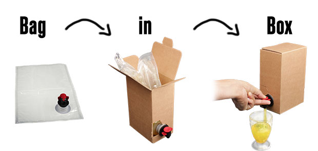 bag in box packaging solution