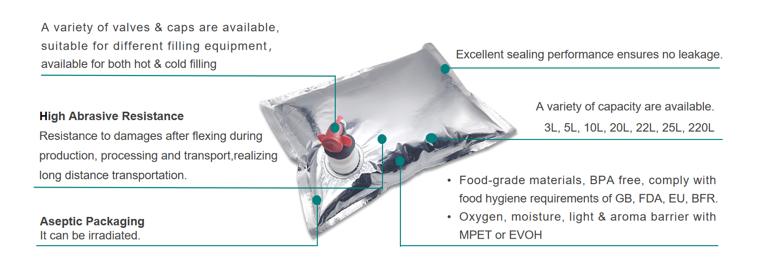 bag in box packaging solution for liquids